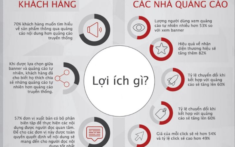 Các hình thức quảng bá thương hiệu hiệu quả nhất 4 các hình thức quảng bá thương hiệu